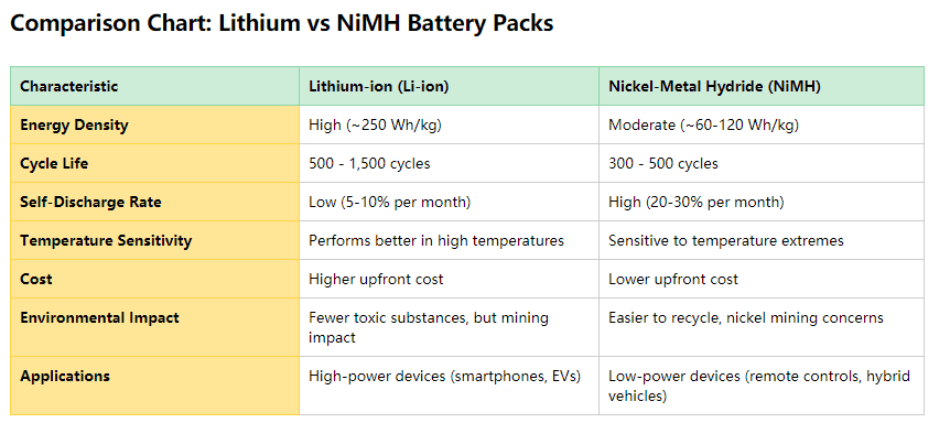1 comparison table