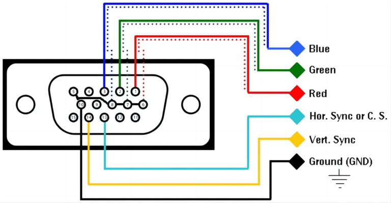 VGA Connector Pinout: A Comprehensive Guide for Engineers and PCB Assembly