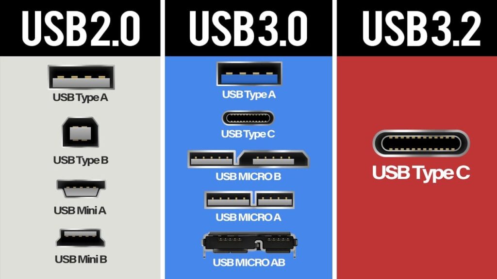2 usb 3.0 vs usb 3.2 cable comparison