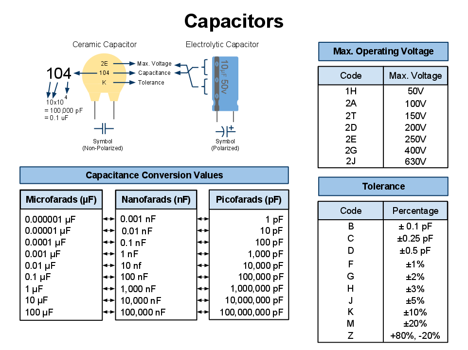 3 capacitor markings (k and j tolerances)