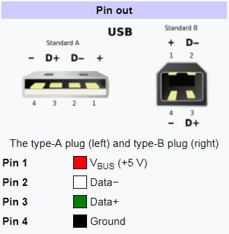 3 data+ and data (d+ and d ) in usb