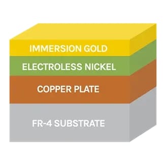 3 gold plating process for pcb gold fingers