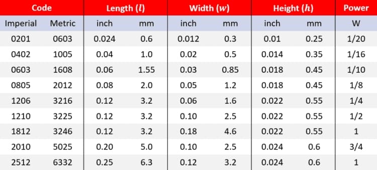 3 smd resistor size chart
