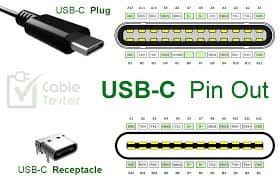 4 usb c pinout diagram