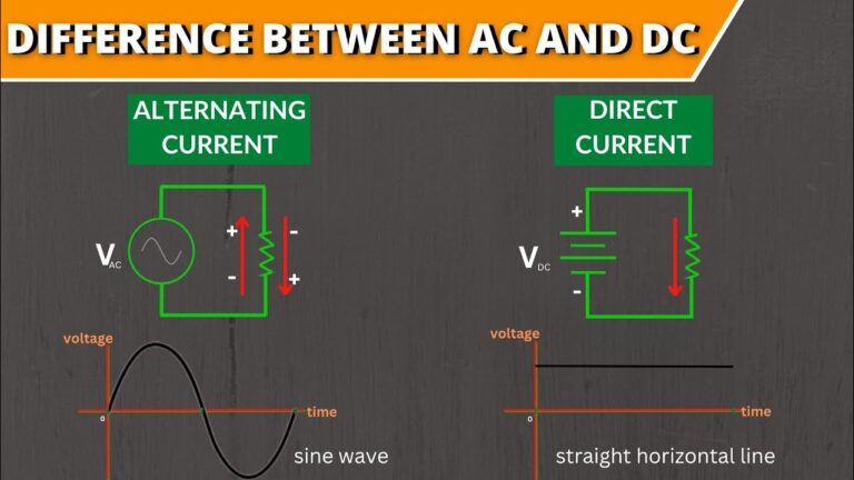 AC vs DC: Key Differences, Applications, and Advantages in Modern ...