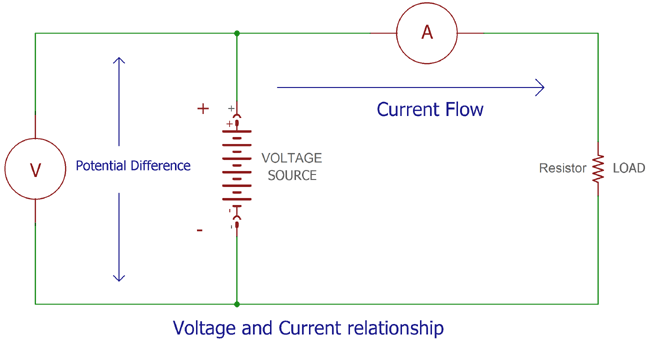 p3 dc voltage flow diagram.