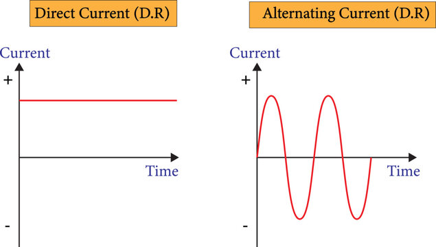 p3 dc voltage stability