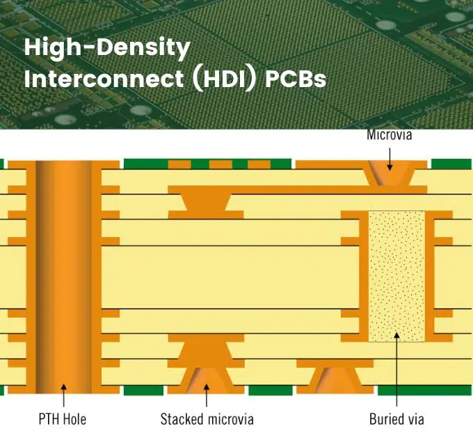 p8 high density interconnect (hdi) pcb