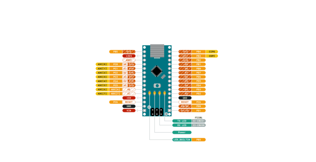1 arduino nano pinout diagram