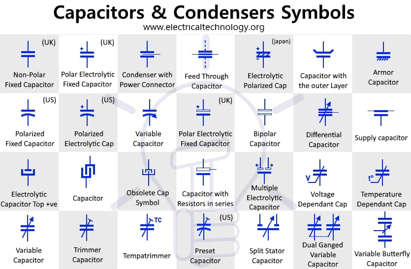 1 capacitor symbols diagram