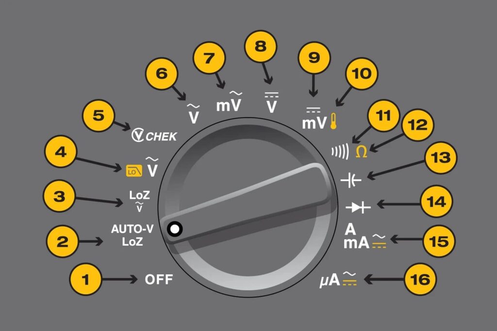 1 multimeter dial and symbols overview