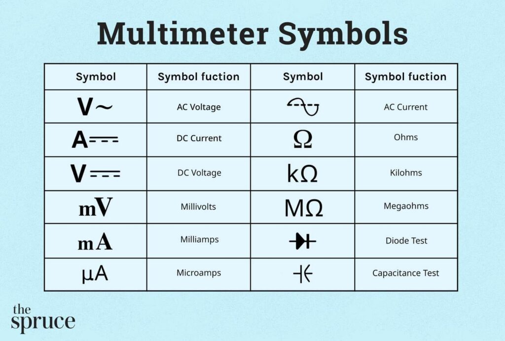 2 a comprehensive guide to multimeter symbols