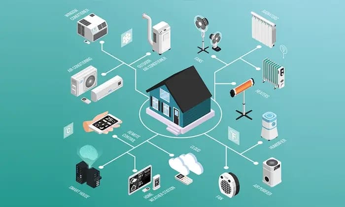 2 iot smart home devices