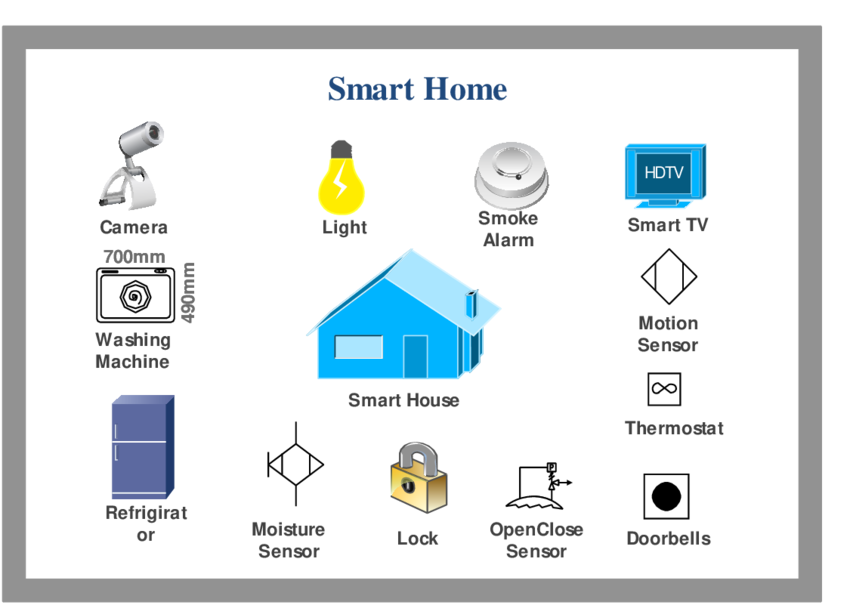 2 smart home iot devices