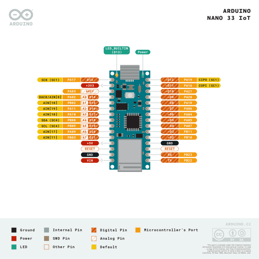 5 arduino nano 33 iot pinout