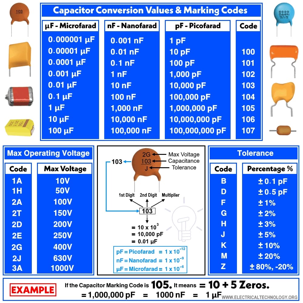 5 capacitor value decoding image