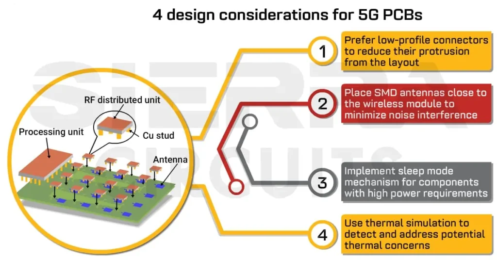 1 pcb design for 5g applications (1)