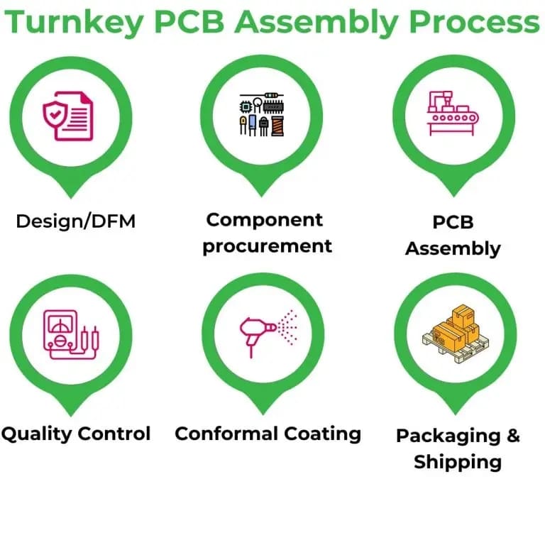 3 turnkey pcb assembly process