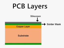 PCB silkscreen layer diagram showing component identifiers and position on board
