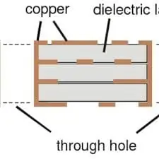 A real micrograph image of an HDI multilayer board, showing microvias — supports discussion of via-in-pad and drilling quality.