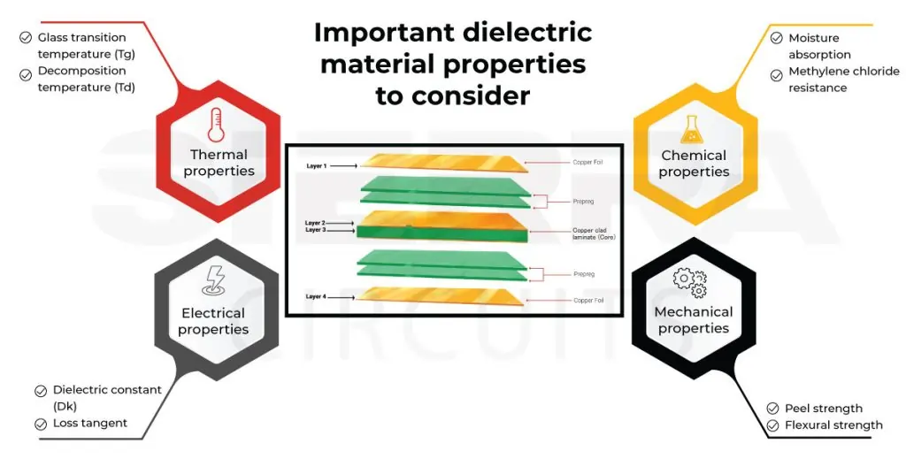 2 pcb materials table (comparison)