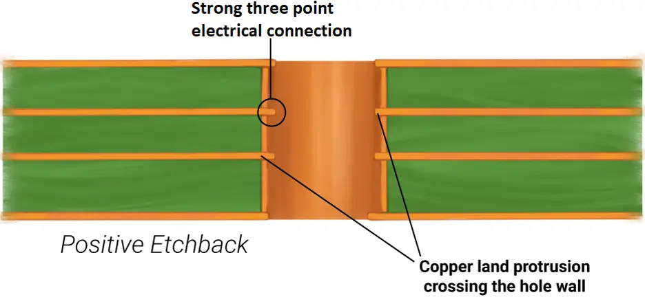 3 common hdi pcb design mistakes
