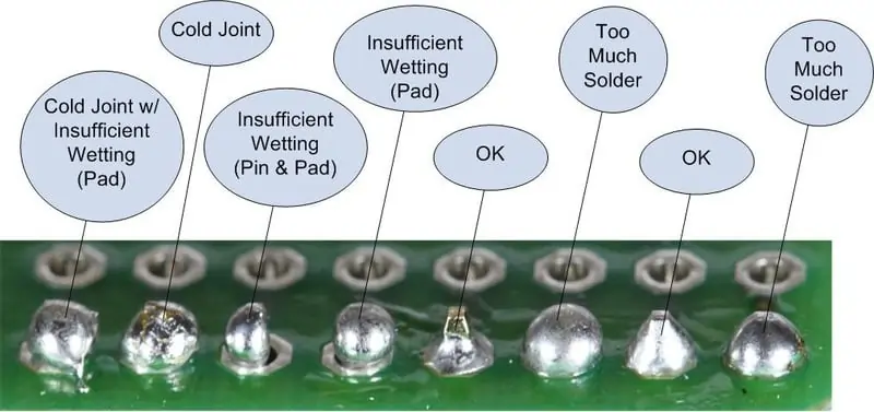 Includes visual comparison between a cold solder joint, a good solder joint, and a bridged joint.