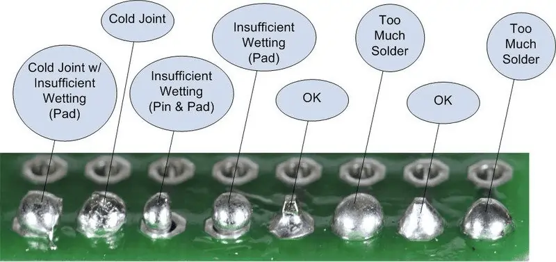 A close-up of LED board warping, soldering issues, and component misalignment — visualizes common problems.