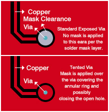 4 solder mask over via