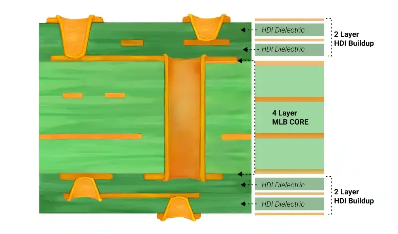 A compact medical PCB module with fine-line routing and HDI layers.