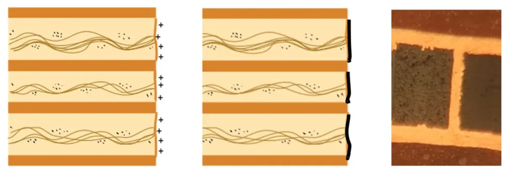 5 pcb fabrication steps with metallization