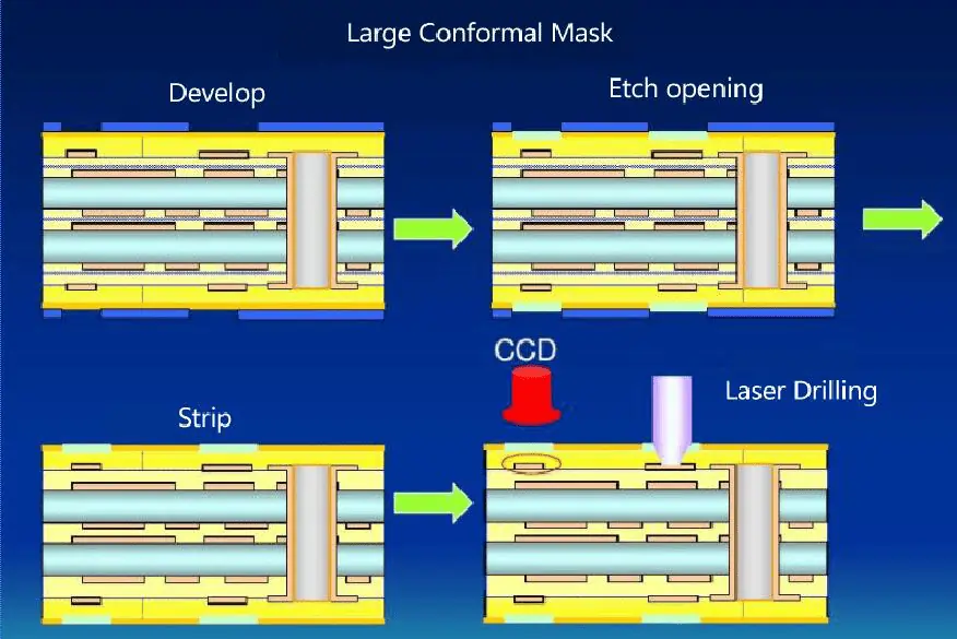 1 hdi pcb manufacturing process