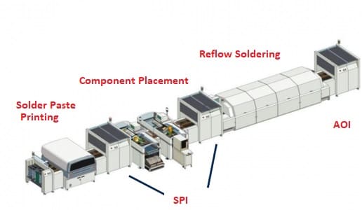 2 smt assembly line (pick & place machines)
