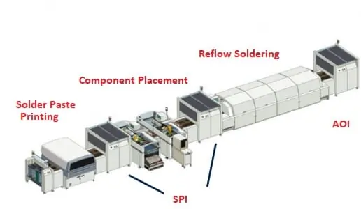 4 smt assembly line – turnkey pcb manufacturing