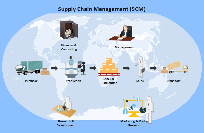 5 global brand supply chain network visualization