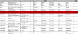 Example of BOM file format for turnkey PCB assembly with MPN and polarity info