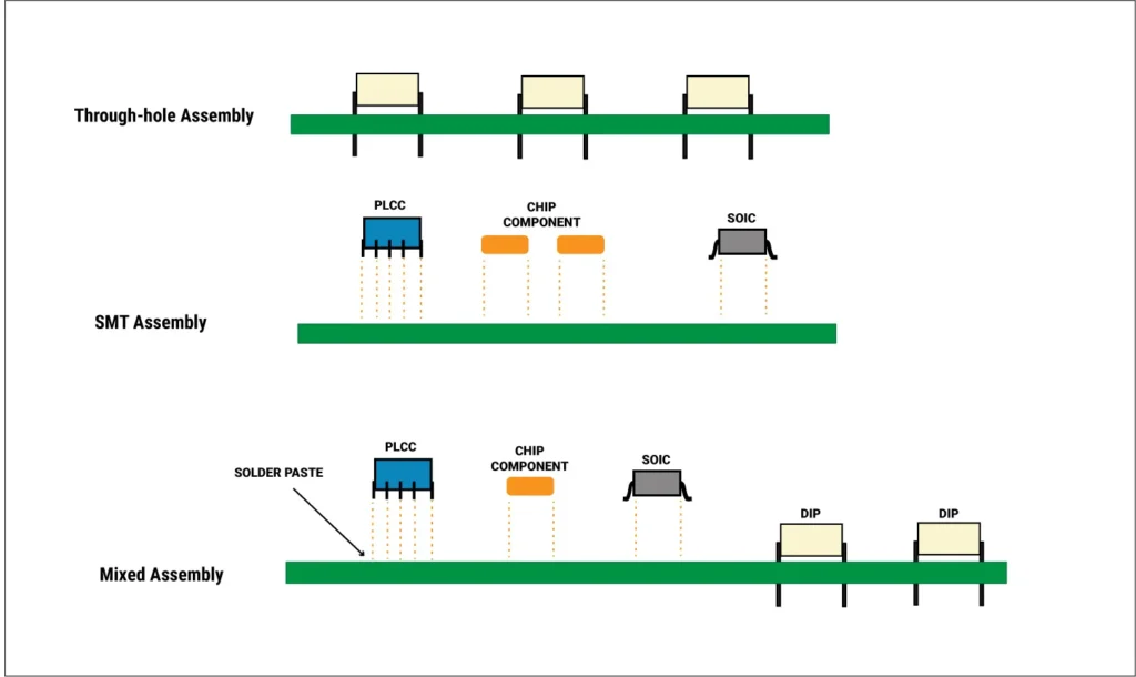 4 mixed technology pcb (smt + tht) on a panel