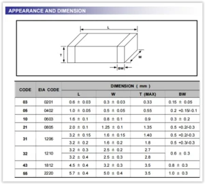 0402 vs 0603 size comparison chart