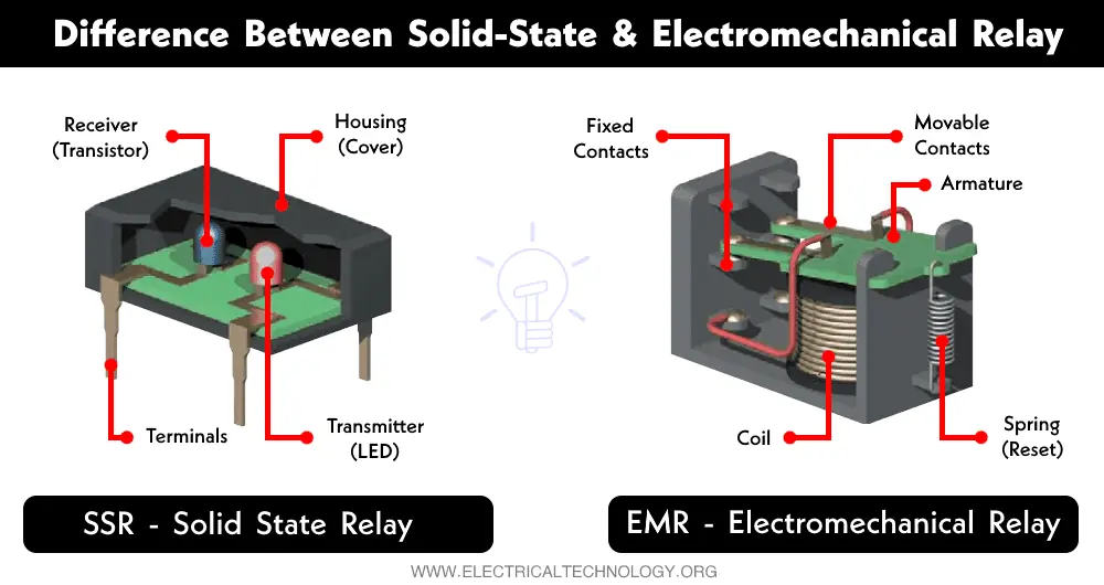 electromechanical relay vs solid state relay for start stop PCB control circuits
