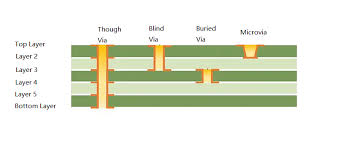 2 microvia & sequential lamination detail 副本