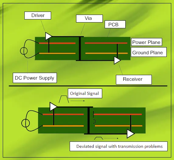 Signal integrity testing of high-speed multilayer PCB after assembly