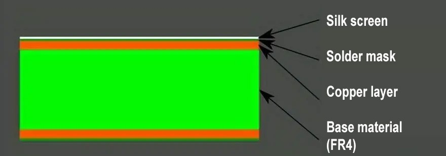 PCB silkscreen layer showing font size and clearance over solder mask and pads