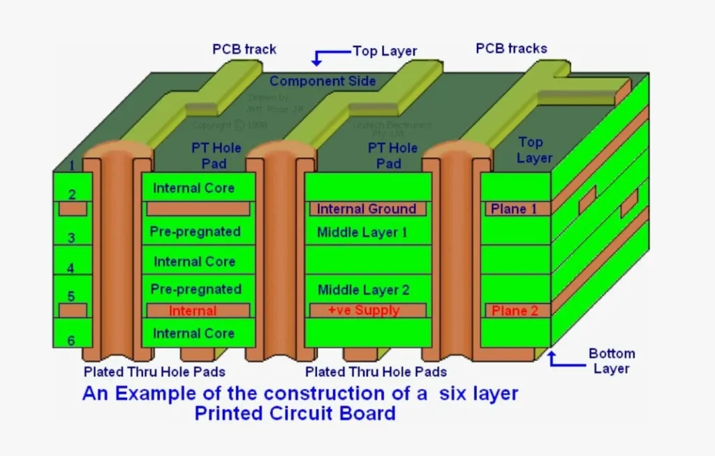 PCB silkscreen vs solder mask layer structure diagram