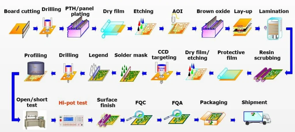 pcb solder mask silkscreen manufacturing process
