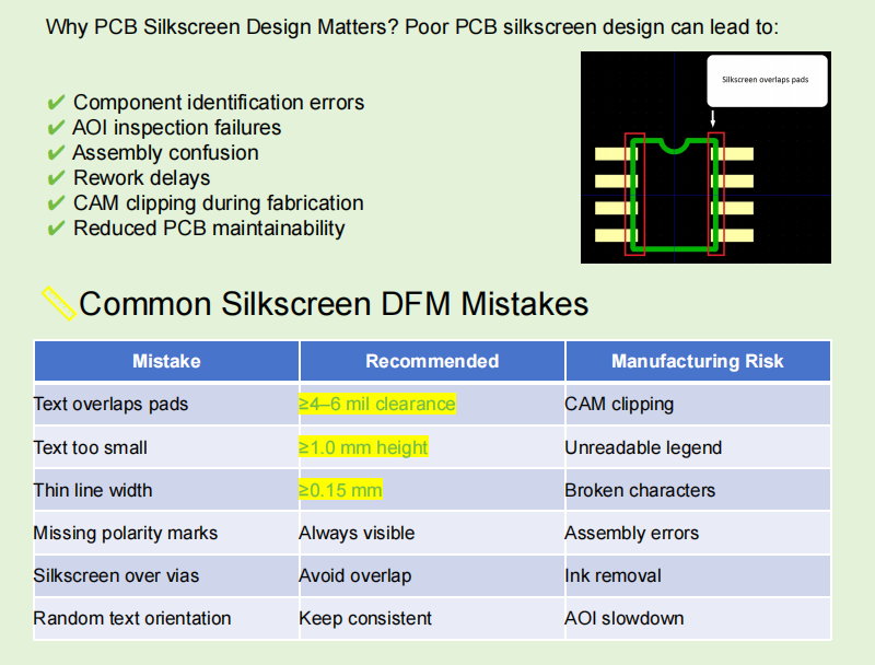 PCB silkscreen mistakes checklist showing clearance rules, unreadable text risks, and DFM manufacturing issues